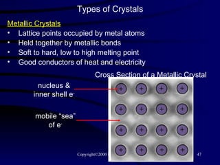 Types of Crystals Metallic Crystals Lattice points occupied by metal atoms Held together by metallic bonds Soft to hard, low to high melting point Good conductors of heat and electricity Cross Section of a Metallic Crystal nucleus & inner shell e - mobile “sea” of e - 
