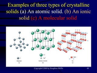 Examples of three types of crystalline solids   (a) An atomic solid.  (b) An ionic solid  (c) A molecular solid   