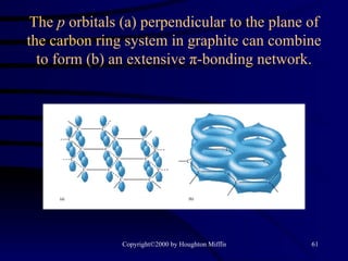 The  p  orbitals (a) perpendicular to the plane of the carbon ring system in graphite can combine to form (b) an extensive π-bonding network. 