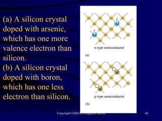 (a) A silicon crystal doped with arsenic, which has one more valence electron than silicon.  (b) A silicon crystal doped with boron, which has one less electron than silicon. 