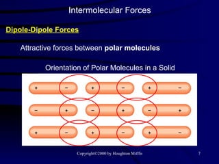 Intermolecular Forces Dipole-Dipole Forces Attractive forces between  polar molecules Orientation of Polar Molecules in a Solid 