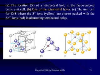 (a) The location (X) of a tetrahedral hole in the face-centered cubic unit cell.  (b) One of the tetrahedral holes.  (c) The unit cell for ZnS where the S 2-  ions (yellow) are closest packed with the Zn 2+  ions (red) in alternating tetrahedral holes. 