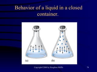 Behavior of a liquid in a closed container.  