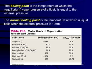 The  boiling point  is the temperature at which the (equilibrium) vapor pressure of a liquid is equal to the external pressure. The  normal boiling point  is the temperature at which a liquid boils when the external pressure is 1 atm. 