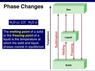 Melting 11.8 Freezing The  melting point  of a solid or the  freezing point  of a liquid is the temperature at which the solid and liquid phases coexist in equilibrium Sublimation H 2 O  ( s )   H 2 O  ( l ) 