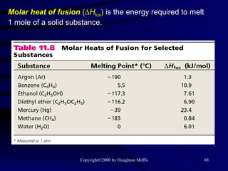 Molar heat of fusion  (  H fus )  is the energy required to melt 1 mole of a solid substance. 