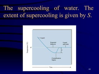 The supercooling of water. The extent of supercooling is given by  S . 