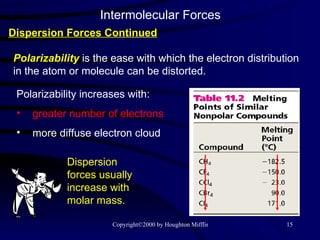 Intermolecular Forces Dispersion Forces Continued Polarizability  is the ease with which the electron distribution in the atom or molecule can be distorted. ,[object Object],[object Object],[object Object],Dispersion forces usually increase with molar mass. 