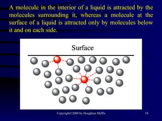 A molecule in the interior of a liquid is attracted by the molecules surrounding it, whereas a molecule at the surface of a liquid is attracted only by molecules below it and on each side. 