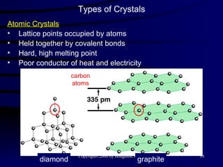 Types of Crystals ,[object Object],[object Object],[object Object],[object Object],[object Object],diamond graphite carbon atoms 