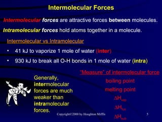 Intermolecular Forces Intermolecular  forces  are attractive forces  between  molecules. Intramolecular  forces  hold atoms together in a molecule. ,[object Object],[object Object],[object Object],“ Measure” of intermolecular force boiling point melting point  H vap  H fus  H sub Generally,  inter molecular forces are much weaker than  intra molecular forces. 