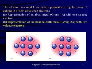 The electron sea model for metals postulates a regular array of cations in a &quot;sea&quot; of valence electrons.  (a) Representation of an alkali metal (Group 1A) with one valence electron.   (b) Representation of an alkaline earth metal (Group 2A) with two valence electrons. 