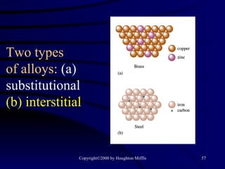 Two types  of alloys:  (a) substitutional   (b) interstitial 