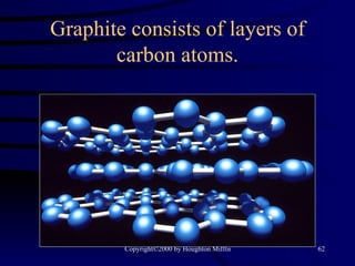 Graphite consists of layers of carbon atoms. 