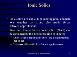 Ionic Solids ,[object Object],[object Object],[object Object],[object Object]