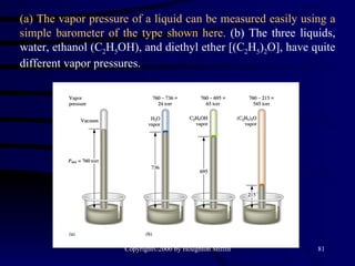 (a) The vapor pressure of a liquid can be measured easily using a simple barometer of the type shown here.  (b) The three liquids, water, ethanol (C 2 H 5 OH), and diethyl ether [(C 2 H 5 ) 2 O], have quite different vapor pressures.  