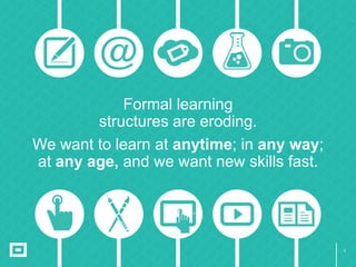 2
Formal learning
structures are eroding.
We want to learn at anytime; in any way;
at any age, and we want new skills fast.
 