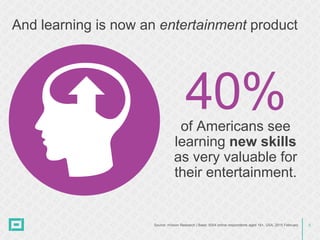 6Source: nVision Research | Base: 5004 online respondents aged 16+, USA, 2015 February
of Americans see
learning new skill...