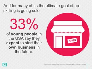 9Source: nVision Research | Base: 5004 online respondents aged 16+, USA, 2015 February
of young people in
the USA say they...