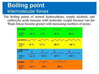 Liquid State SB | PDF