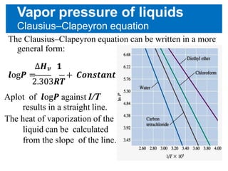 Vapor pressure of liquids
Clausius–Clapeyron equation
The Clausius–Clapeyron equation can be written in a more
general for...