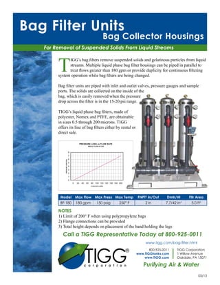 Bag Filter Units
                                    Bag Collector Housings
   For Removal of Suspended Solids From Liquid Streams



        T
              IGG’s bag filters remove suspended solids and gelatinous particles from liquid
              streams. Multiple liquid phase bag filter housings can be piped in parallel to
              treat flows greater than 180 gpm or provide duplicity for continuous filtering
        system operation while bag filters are being changed.

        Bag filter units are piped with inlet and outlet valves, pressure gauges and sample
        ports. The solids are collected on the inside of the
        bag, which is easily removed when the pressure
        drop across the filter is in the 15-20 psi range.

        TIGG’s liquid phase bag filters, made of
        polyester, Nomex and PTFE, are obtainable
        in sizes 0.5 through 200 microns. TIGG
        offers its line of bag filters either by rental or
        direct sale.




         Model    Max Flow Max Press Max Temp                FNPT2 In/Out     Dmtr/Ht         Fltr Area
         BF-180    180 gpm      150 psig       250° F             2 in        7.7/42 in   3
                                                                                               5.0 ft2

        NOTES
        1) Limit of 200° F when using polypropylene bags
        2) Flange connections can be provided
        3) Total height depends on placement of the band holding the legs
           Call a TIGG Representative Today at 800-925-0011
                                                                  www.tigg.com/bag-filter.html




                        TIGG
                                                                    800-925-0011    TIGG Corporation
                                                             www.TIGGtanks.com      1 Willow Avenue
                                                                 www.TIGG.com       Oakdale, PA 15071

                                                                 Purifying Air & Water
                                                                                                    03/13
 