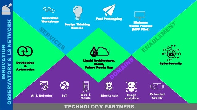 Accenture Liquid Studio Building With Speed And Agility