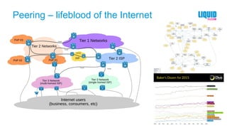 Peering – lifeblood of the Internet
 