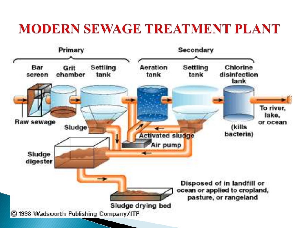Liquid waste management