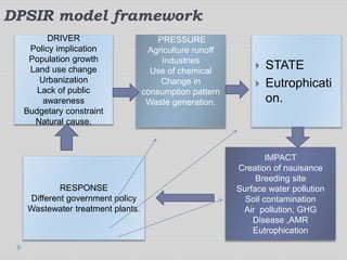 DPSIR model framework
PRESSURE
Agriculture runoff
Industries
Use of chemical
Change in
consumption pattern
Waste generation.
IMPACT
Creation of nauisance
Breeding site
Surface water pollution
Soil contamination
Air pollution, GHG
Disease ,AMR
Eutrophication
RESPONSE
Different government policy
Wastewater treatment plants.
DRIVER
Policy implication
Population growth
Land use change
Urbanization
Lack of public
awareness
Budgetary constraint
Natural cause.
 STATE
 Eutrophicati
on.
 