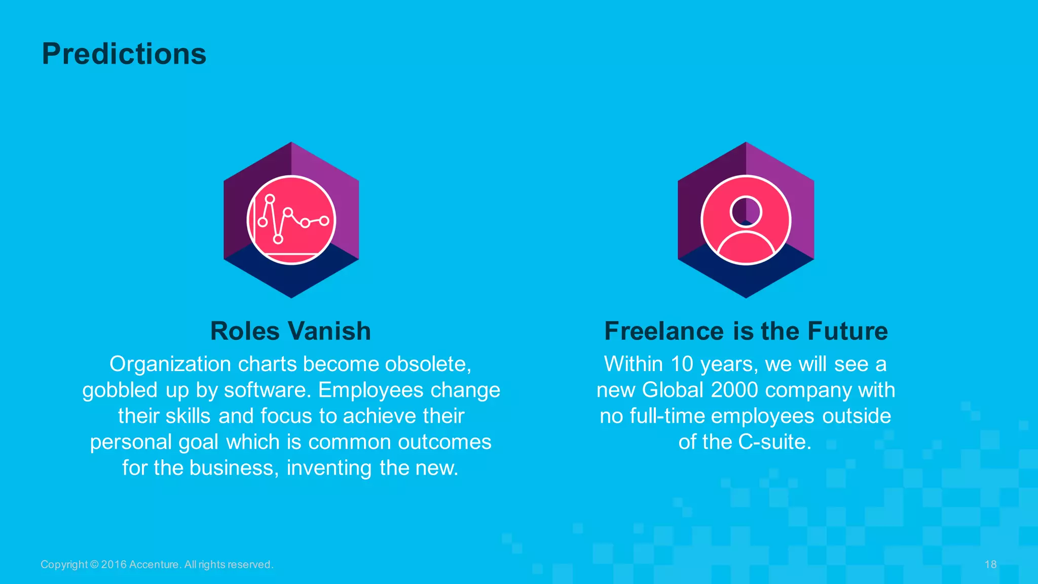Predictions
Copyright  ©  2016  Accenture.  All  rights  reserved. 18
Roles  Vanish
Organization  charts  become  obsolete,  
gobbled  up  by  software.  Employees  change  
their  skills  and  focus  to  achieve  their  
personal  goal  which  is  common  outcomes  
for  the  business,  inventing  the  new.
Freelance  is  the  Future
Within  10  years,  we  will  see  a  
new  Global  2000  company  with  
no  full-­time  employees  outside  
of  the  C-­suite.
 