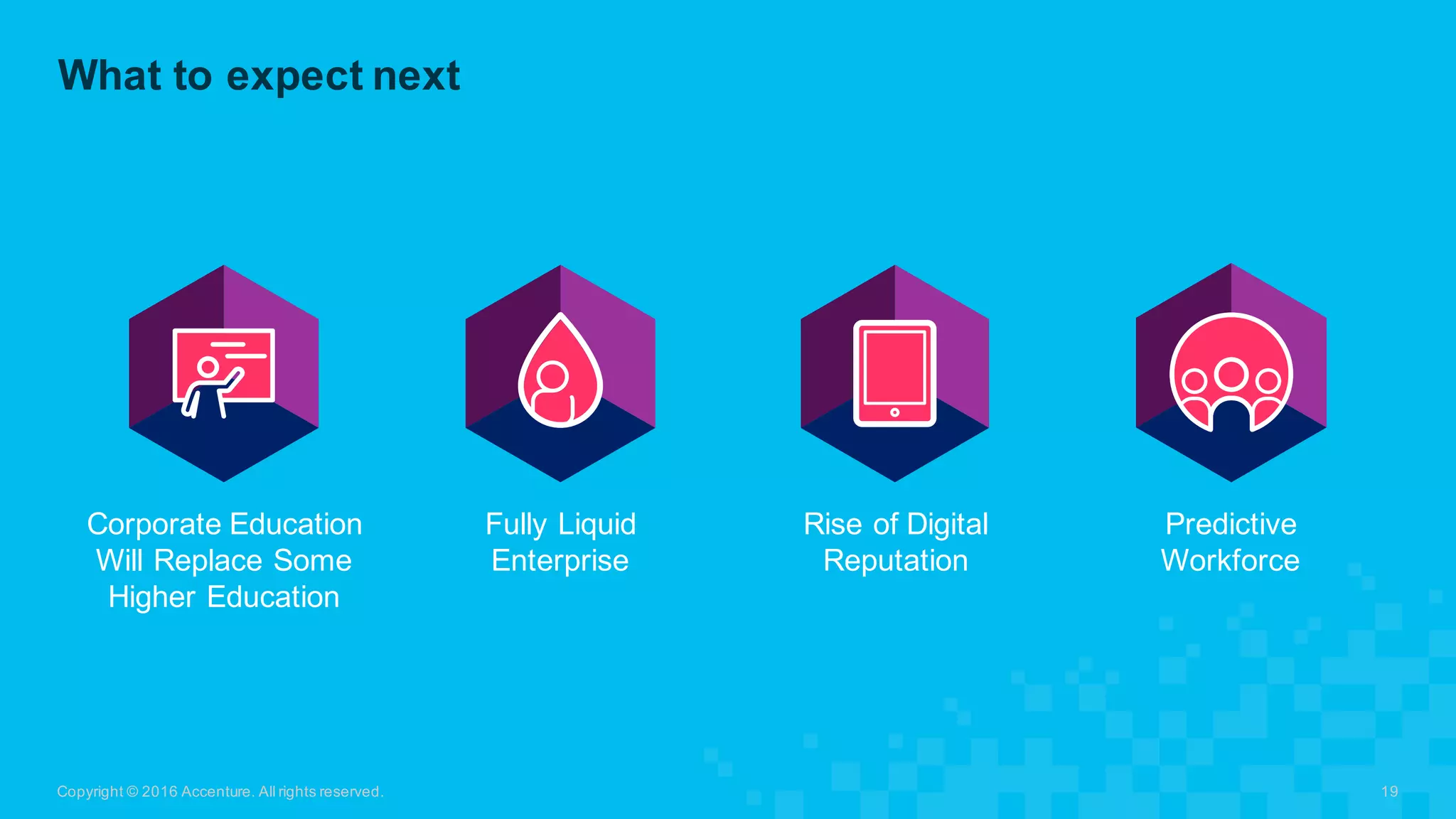 What  to  expect  next
Copyright  ©  2016  Accenture.  All  rights  reserved. 19
Corporate  Education  
Will  Replace  Some  
Higher  Education
Rise  of  Digital  
Reputation
Fully  Liquid  
Enterprise  
Predictive  
Workforce  
 