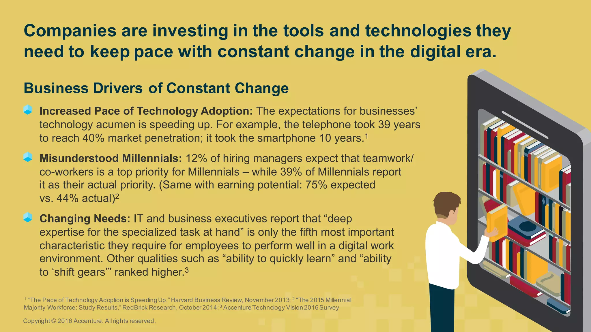 Business  Drivers  of  Constant  Change
Increased  Pace  of  Technology  Adoption:  The  expectations  for  businesses’  
technology  acumen  is  speeding  up.  For  example,  the  telephone  took  39  years  
to  reach  40%  market  penetration;;  it  took  the  smartphone  10  years.1
Misunderstood  Millennials:  12%  of  hiring  managers  expect  that  teamwork/
co-­workers  is  a  top  priority  for  Millennials  – while  39%  of  Millennials  report  
it  as  their  actual  priority.  (Same  with  earning  potential:  75%  expected  
vs.  44%  actual)2
Changing  Needs:  IT  and  business  executives  report  that  “deep  
expertise  for  the  specialized  task  at  hand”  is  only  the  fifth  most  important  
characteristic  they  require  for  employees  to  perform  well  in  a  digital  work  
environment.  Other  qualities  such  as  “ability  to  quickly  learn”  and  “ability  
to  ‘shift  gears’”  ranked  higher.3
Companies  are  investing  in  the  tools  and  technologies  they  
need  to  keep  pace  with  constant  change  in  the  digital  era.  
Copyright  ©  2016  Accenture.  All  rights  reserved.
1  "The  Pace  of  Technology  Adoption  is  Speeding  Up,”  Harvard  Business  Review,  November  2013;;  2  "The  2015  Millennial  
Majority  Workforce:  Study  Results,”  RedBrick Research,  October  2014;;  3  Accenture  Technology  Vision  2016  Survey
 