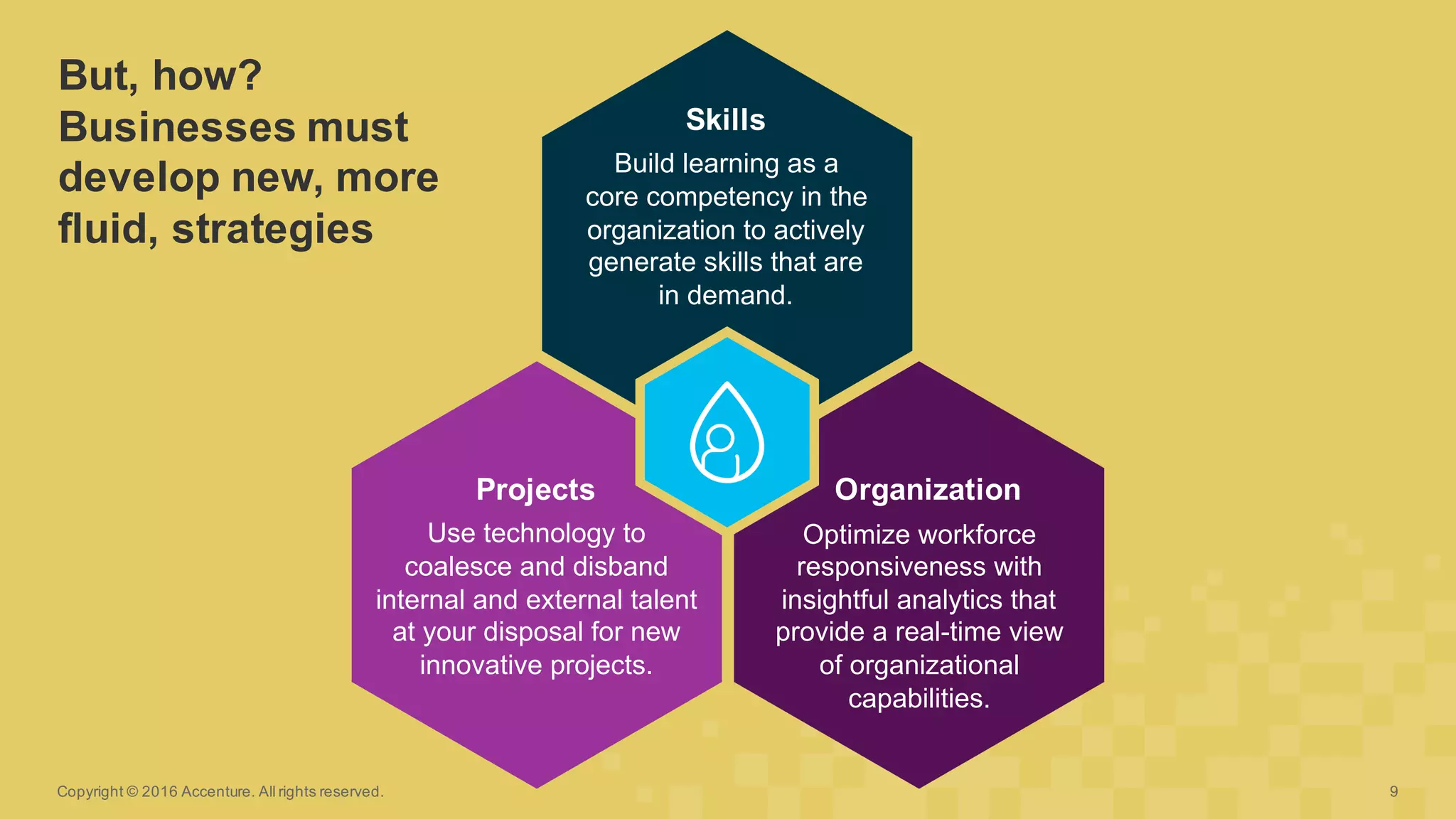 But,  how?  
Businesses  must  
develop  new,  more  
fluid,  strategies
9Copyright  ©  2016  Accenture.  All  rights  reserved.
Skills
Build  learning  as  a  
core  competency  in  the  
organization  to  actively  
generate  skills  that  are  
in  demand.
Projects  
Use  technology  to  
coalesce  and  disband  
internal  and  external  talent  
at  your  disposal  for  new  
innovative  projects.
Organization  
Optimize  workforce  
responsiveness  with  
insightful  analytics  that  
provide  a  real-­time  view  
of  organizational  
capabilities.
 