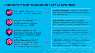 Shifts  in  the  workforce  are  creating  new  opportunities
Copyright  ©  2016  Accenture.  All  rights  reserved.
Worke...