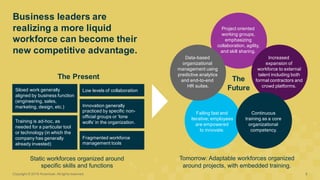 Business  leaders  are  
realizing  a  more  liquid  
workforce  can  become  their  
new  competitive  advantage.
Copyrig...