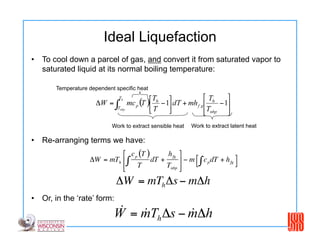 Liquidification Form liquifaction of gases.pdf