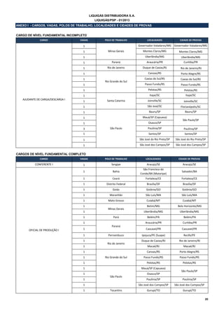 20
LIQUIGÁS DISTRIBUIDORA S.A.
LIQUIGÁS/PSP - 01/2013
ANEXO I - CARGOS, VAGAS, POLOS DE TRABALHO, LOCALIDADES E CIDADES DE PROVAS
CARGO DE NÍVEL FUNDAMENTAL INCOMPLETO
CARGO VAGAS POLO DE TRABALHO LOCALIDADES CIDADE DE PROVAS
AJUDANTE DE CARGA/DESCARGA I
1
Minas Gerais
Governador Valadares/MG Governador Valadares/MG
1 Montes Claros/MG Montes Claros/MG
1 Uberlândia/MG Uberlândia/MG
1 Paraná Araucária/PR Curitiba/PR
1 Rio de Janeiro Duque de Caxias/RJ Rio de Janeiro/RJ
1
Rio Grande do Sul
Canoas/RS Porto Alegre/RS
1 Caxias do Sul/RS Caxias do Sul/RS
1 Passo Fundo/RS Passo Fundo/RS
1 Pelotas/RS Pelotas/RS
1
Santa Catarina
Itajaí/SC Itajaí/SC
1 Joinville/SC Joinville/SC
1 São José/SC Florianópolis/SC
1
São Paulo
Bauru/SP Bauru/SP
1 Mauá/SP (Capuava)
São Paulo/SP
1 Osasco/SP
3 Paulínia/SP Paulínia/SP
1 Santos/SP Santos/SP
1 São José do Rio Preto/SP São José do Rio Preto/SP
1 São José dos Campos/SP São José dos Campos/SP
CARGOS DE NÍVEL FUNDAMENTAL COMPLETO
CARGO VAGAS POLO DE TRABALHO LOCALIDADES CIDADE DE PROVAS
CONFERENTE I 1 Sergipe Aracajú/SE Aracajú/SE
OFICIAL DE PRODUÇÃO I
1 Bahia
São Francisco do
Conde/BA (Mataripe)
Salvador/BA
1 Ceará Fortaleza/CE Fortaleza/CE
1 Distrito Federal Brasília/DF Brasília/DF
1 Goiás Goiânia/GO Goiânia/GO
1 Maranhão São Luís/MA São Luís/MA
1 Mato Grosso Cuiabá/MT Cuiabá/MT
1
Minas Gerais
Betim/MG Belo Horizonte/MG
1 Uberlândia/MG Uberlândia/MG
1 Pará Belém/PA Belém/PA
1
Paraná
Araucária/PR Curitiba/PR
1 Cascavel/PR Cascavel/PR
1 Pernambuco Ipojuca/PE (Suape) Recife/PE
1
Rio de Janeiro
Duque de Caxias/RJ Rio de Janeiro/RJ
1 Macaé/RJ Macaé/RJ
1
Rio Grande do Sul
Canoas/RS Porto Alegre/RS
1 Passo Fundo/RS Passo Fundo/RS
1 Pelotas/RS Pelotas/RS
1
São Paulo
Mauá/SP (Capuava)
São Paulo/SP
1 Osasco/SP
1 Paulínia/SP Paulínia/SP
1 São José dos Campos/SP São José dos Campos/SP
1 Tocantins Gurupi/TO Gurupi/TO
 