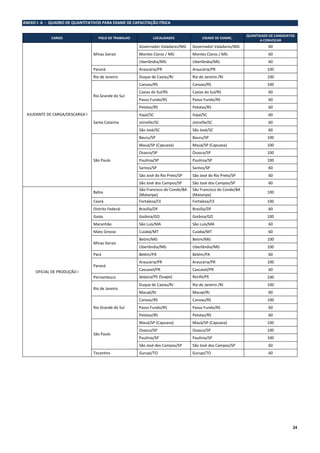 24
ANEXO I- A - QUADRO DE QUANTITATIVOS PARA EXAME DE CAPACITAÇÃO FÍSICA
CARGO POLO DE TRABALHO LOCALIDADES CIDADE DE EXAME,
QUANTIDADE DE CANDIDATOS
A CONVOCAR
AJUDANTE DE CARGA/DESCARGA I
Minas Gerais
Governador Valadares/MG Governador Valadares/MG 60
Montes Claros / MG Montes Claros / MG 60
Uberlândia/MG Uberlândia/MG 60
Paraná Araucária/PR Araucária/PR 100
Rio de Janeiro Duque de Caxias/RJ Rio de Janeiro /RJ 100
Rio Grande do Sul
Canoas/RS Canoas/RS 100
Caxias do Sul/RS Caxias do Sul/RS 60
Passo Fundo/RS Passo Fundo/RS 60
Pelotas/RS Pelotas/RS 60
Santa Catarina
Itajaí/SC Itajaí/SC 60
Joinville/SC Joinville/SC 60
São José/SC São José/SC 60
São Paulo
Bauru/SP Bauru/SP 100
Mauá/SP (Capuava) Mauá/SP (Capuava) 100
Osasco/SP Osasco/SP 100
Paulínia/SP Paulínia/SP 100
Santos/SP Santos/SP 60
São José do Rio Preto/SP São José do Rio Preto/SP 60
São José dos Campos/SP São José dos Campos/SP 60
OFICIAL DE PRODUÇÃO I
Bahia
São Francisco do Conde/BA
(Mataripe)
São Francisco do Conde/BA
(Mataripe)
100
Ceará Fortaleza/CE Fortaleza/CE 100
Distrito Federal Brasília/DF Brasília/DF 60
Goiás Goiânia/GO Goiânia/GO 100
Maranhão São Luís/MA São Luís/MA 60
Mato Grosso Cuiabá/MT Cuiabá/MT 60
Minas Gerais
Betim/MG Betim/MG 100
Uberlândia/MG Uberlândia/MG 100
Pará Belém/PA Belém/PA 60
Paraná
Araucária/PR Araucária/PR 100
Cascavel/PR Cascavel/PR 60
Pernambuco Ipojuca/PE (Suape) Recife/PE 100
Rio de Janeiro
Duque de Caxias/RJ Rio de Janeiro /RJ 100
Macaé/RJ Macaé/RJ 60
Rio Grande do Sul
Canoas/RS Canoas/RS 100
Passo Fundo/RS Passo Fundo/RS 60
Pelotas/RS Pelotas/RS 60
São Paulo
Mauá/SP (Capuava) Mauá/SP (Capuava) 100
Osasco/SP Osasco/SP 100
Paulínia/SP Paulínia/SP 100
São José dos Campos/SP São José dos Campos/SP 60
Tocantins Gurupi/TO Gurupi/TO 60
 