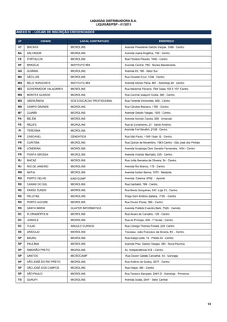 53
LIQUIGÁS DISTRIBUIDORA S.A.
LIQUIGÁS/PSP - 01/2013
ANEXO IV - LOCAIS DE INSCRIÇÃO CREDENCIADOS
UF CIDADE LOCAL CONTRATADO ENDEREÇO
AP MACAPA MICROLINS Avenida Presidente Getúlio Vargas, 1489 - Centro
BA SALVADOR MICROLINS Avenida Joana Angélica, 150 - Centro.
CE FORTALEZA MICROLINS Rua Floriano Peixoto, 1040 - Centro.
DF BRASÍLIA INSTITUTO MIX Avenida Central, 790 - Núcleo Bandeirante.
GO GOIÂNIA MICROLINS Avenida 85, 160 - Setor Sul.
MA SÃO LUIS MICROLINS Rua Osvaldo Cruz, 1238 - Centro.
MG BELO HORIZONTE INSTITUTO MIX Avenida Afonso Pena, 867 - Sobreloja 24 - Centro.
MG GOVERNADOR VALADARES MICROLINS Rua Marechal Floriano, 794/ Salas 102 E 107; Centro
MG MONTES CLAROS MICROLINS Rua Coronel Joaquim Costa, 380 - Centro.
MG UBERLÂNDIA SOS EDUCACAO PROFISSIONAL Rua Tenente Virmondes, 469 - Centro.
MS CAMPO GRANDE MICROLINS Rua Cândido Mariano, 1780 - Centro.
MT CUIABÁ MICROLINS Avenida Getúlio Vargas, 1055 - Centro.
PA BELÉM MICROLINS Avenida Alcindo Cacela, 829 - Umarizal.
PE RECIFE MICROLINS Rua do Livramento, 21 - Santo Antônio.
PI TERESINA MICROLINS Avenida Frei Serafim, 2138 - Centro
PR CASCAVEL CENDATICA Rua São Paulo, 1169 / Sala 12 - Centro.
PR CURITIBA MICROLINS Rua Quinze de Novembro, 1943-Centro - São José dos Pinhais
PR LONDRINA MICROLINS Avenida Arcebispo Dom Geraldo Fernandes, 1434 - Centro
PR PONTA GROSSA MICROLINS Avenida Vicente Machado, 525 - Centro.
RJ MACAÉ MICROLINS Rua Julita Barcelos de Oliveira, 34 - Centro.
RJ RIO DE JANEIRO MICROLINS Avenida Rio Branco, 173 - Centro.
RN NATAL MICROLINS Avenida Ayrton Senna, 1970 - Neópolis.
RO PORTO VELHO EASYCOMP Avenida Calama, 6792 - Aponiã
RS CAXIAS DO SUL MICROLINS Rua Garibaldi, 789 - Centro.
RS PASSO FUNDO MICROLINS Rua Bento Gonçalves, 641, Loja 01 - Centro.
RS PELOTAS MICROLINS Praça Dom Antônio Zattara, nº29 - Centro.
RS PORTO ALEGRE MICROLINS Rua Doutor Flores, 385 - Centro.
RS SANTA MARIA CLAIFER INFORMÁTICA Avenida Prefeito Evandro Behr, 7520 - Camobi.
SC FLORIANÓPOLIS MICROLINS Rua Álvaro de Carvalho, 120 - Centro.
SC JOINVILE MICROLINS Rua do Príncipe, 429 - 1º Andar - Centro.
SC ITAJAÍ ANGULO CURSOS Rua Cônego Thomaz Fontes, 228 Centro
SE ARACAJÚ MICROLINS Travessa João Francisco da Silveira, 83 – Centro.
SP BAURU MICROLINS Rua Araújo Leite, 13 - Prédio 04 - Centro.
SP PAULÍNIA MICROLINS Avenida Pres. Getúlio Vargas, 383 - Nova Paulínia.
SP RIBEIRÃO PRETO MICROLINS Av. Independência 572 – Centro.
SP SANTOS MICROCAMP Rua Doutor Galeão Carvalhal, 54 - Gonzaga
SP SÃO JOSÉ DO RIO PRETO MICROLINS Rua Antônio de Godoy, 3277 - Centro.
SP SÃO JOSÉ DOS CAMPOS MICROLINS Rua Vilaça, 394 - Centro.
SP SÃO PAULO MICROLINS Rua Teodoro Sampaio, 2461-D - Sobreloja - Pinheiros.
TO GURUPI MICROLINS Avenida Goiás, 2547 - Setor Central.
 