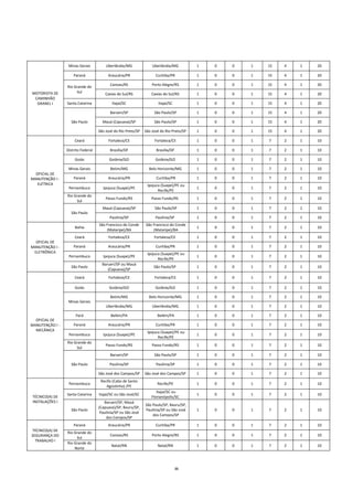 25
MOTORISTA DE
CAMINHÃO
GRANEL I
Minas Gerais Uberlândia/MG Uberlândia/MG 1 0 0 1 15 4 1 20
Paraná Araucária/PR Curitiba/PR 1 0 0 1 15 4 1 20
Rio Grande do
Sul
Canoas/RS Porto Alegre/RS 1 0 0 1 15 4 1 20
Caxias do Sul/RS Caxias do Sul/RS 1 0 0 1 15 4 1 20
Santa Catarina Itajaí/SC Itajaí/SC 1 0 0 1 15 4 1 20
São Paulo
Barueri/SP São Paulo/SP 1 0 0 1 15 4 1 20
Mauá (Capuava)/SP São Paulo/SP 1 0 0 1 15 4 1 20
São José do Rio Preto/SP São José do Rio Preto/SP 1 0 0 1 15 4 1 20
OFICIAL DE
MANUTENÇÃO I -
ELÉTRICA
Ceará Fortaleza/CE Fortaleza/CE 1 0 0 1 7 2 1 10
Distrito Federal Brasília/DF Brasília/DF 1 0 0 1 7 2 1 10
Goiás Goiânia/GO Goiânia/GO 1 0 0 1 7 2 1 10
Minas Gerais Betim/MG Belo Horizonte/MG 1 0 0 1 7 2 1 10
Paraná Araucária/PR Curitiba/PR 1 0 0 1 7 2 1 10
Pernambuco Ipojuca (Suape)/PE
Ipojuca (Suape)/PE ou
Recife/PE
1 0 0 1 7 2 1 10
Rio Grande do
Sul
Passo Fundo/RS Passo Fundo/RS 1 0 0 1 7 2 1 10
São Paulo
Mauá (Capuava)/SP São Paulo/SP 1 0 0 1 7 2 1 10
Paulínia/SP Paulínia/SP 1 0 0 1 7 2 1 10
OFICIAL DE
MANUTENÇÃO I -
ELETRÔNICA
Bahia
São Francisco do Conde
(Mataripe)/BA
São Francisco do Conde
(Mataripe)/BA
1 0 0 1 7 2 1 10
Ceará Fortaleza/CE Fortaleza/CE 1 0 0 1 7 2 1 10
Paraná Araucária/PR Curitiba/PR 1 0 0 1 7 2 1 10
Pernambuco Ipojuca (Suape)/PE
Ipojuca (Suape)/PE ou
Recife/PE
1 0 0 1 7 2 1 10
São Paulo
Barueri/SP ou Mauá
(Capuava)/SP
São Paulo/SP 1 0 0 1 7 2 1 10
OFICIAL DE
MANUTENÇÃO I -
MECÂNICA
Ceará Fortaleza/CE Fortaleza/CE 1 0 0 1 7 2 1 10
Goiás Goiânia/GO Goiânia/GO 1 0 0 1 7 2 1 10
Minas Gerais
Betim/MG Belo Horizonte/MG 1 0 0 1 7 2 1 10
Uberlândia/MG Uberlândia/MG 1 0 0 1 7 2 1 10
Pará Belém/PA Belém/PA 1 0 0 1 7 2 1 10
Paraná Araucária/PR Curitiba/PR 1 0 0 1 7 2 1 10
Pernambuco Ipojuca (Suape)/PE
Ipojuca (Suape)/PE ou
Recife/PE
1 0 0 1 7 2 1 10
Rio Grande do
Sul
Passo Fundo/RS Passo Fundo/RS 1 0 0 1 7 2 1 10
São Paulo
Barueri/SP São Paulo/SP 1 0 0 1 7 2 1 10
Paulínia/SP Paulínia/SP 1 0 0 1 7 2 1 10
São José dos Campos/SP São José dos Campos/SP 1 0 0 1 7 2 1 10
TÉCNICO(A) DE
INSTALAÇÕES I
Pernambuco
Recife (Cabo de Santo
Agostinho) /PE
Recife/PE 1 0 0 1 7 2 1 10
Santa Catarina Itajaí/SC ou São José/SC
Itajaí/SC ou
Florianópolis/SC
1 0 0 1 7 2 1 10
São Paulo
Barueri/SP, Mauá
(Capuava)/SP, Bauru/SP,
Paulínia/SP ou São José
dos Campos/SP
São Paulo/SP, Bauru/SP,
Paulínia/SP ou São José
dos Campos/SP
1 0 0 1 7 2 1 10
TÉCNICO(A) DE
SEGURANÇA DO
TRABALHO I
Paraná Araucária/PR Curitiba/PR 1 0 0 1 7 2 1 10
Rio Grande do
Sul
Canoas/RS Porto Alegre/RS 1 0 0 1 7 2 1 10
Rio Grande do
Norte
Natal/RN Natal/RN 1 0 0 1 7 2 1 10
 