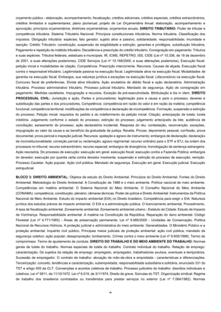 45
orçamento público - elaboração, acompanhamento, fiscalização, créditos adicionais, créditos especiais, créditos extraordinários,
créditos ilimitados e suplementares; plano plurianual; projeto de Lei Orçamentária Anual: elaboração, acompanhamento e
aprovação; princípios orçamentários; diretrizes orçamentárias; orçamentos anuais. DIREITO TRIBUTÁRIO: Poder de tributar e
competência tributária. Sistema Tributário Nacional. Princípios constitucionais tributários. Norma tributária. Classificação dos
impostos. Obrigação tributária: espécies; fato gerador; sujeito ativo e passivo; solidariedade; responsabilidade; imunidade e
isenção. Crédito Tributário: constituição, suspensão da exigibilidade e extinção; garantias e privilégios, substituição tributária.
Pagamento e repetição do indébito tributário. Decadência e prescrição do crédito tributário. Consignação em pagamento. Tributos
e suas espécies. Tributos federais, estaduais e municipais. IR, ICMS, REPETRO, ISS, CIDE (Lei nº 10.336, de 19 de dezembro
de 2001, e suas alterações posteriores), CIDE Serviços (Lei nº 10.168/2000, e suas alterações posteriores). Execução fiscal:
petição inicial e modalidades de citação. Competência. Prescrição intercorrente. Recursos. Causas de alçada. Execução fiscal
contra o responsável tributário. Legitimidade passiva na execução fiscal. Legitimidade ativa na execução fiscal. Modalidades de
garantia na execução fiscal. Embargos, sua natureza jurídica e exceções na execução fiscal. Litisconsórcio na execução fiscal.
Concurso fiscal de preferências. Dívida ativa tributária. Ação anulatória de débito fiscal e ação declaratória. Administração
tributária. Processo administrativo tributário. Processo judicial tributário. Mandado de segurança. Ação de consignação em
pagamento. Medidas cautelares. Impugnação e recursos. Exceção de pré-executividade. Bitributação e bis in idem. DIREITO
PROCESSUAL CIVIL: Jurisdição e ação. Partes e procuradores: legitimação para a causa e para o processo; deveres e
substituição das partes e dos procuradores. Competência: competência em razão do valor e em razão da matéria; competência
funcional; competência territorial; modificações da competência e declaração de incompetência. Formação, suspensão e extinção
do processo. Petição inicial: requisitos do pedido e do indeferimento da petição inicial. Citação; antecipação de tutela; tutela
inibitória. Julgamento conforme o estado do processo; extinção do processo; julgamento antecipado da lide; audiência de
conciliação; saneamento do processo; ação declaratória incidental. Resposta do réu: contestação, reconvenção, exceções,
impugnação ao valor da causa e ao benefício da gratuidade de justiça. Revelia. Provas: depoimento pessoal, confissão, prova
documental, prova pericial e inspeção judicial. Recursos: apelação e agravo de instrumento; embargos de declaração; declaração
de inconstitucionalidade; correição parcial ou reclamação; agravo regimental; recurso ordinário para o STF e STJ; da ordem dos
processos no tribunal; recurso extraordinário; recurso especial; embargos de divergência; homologação de sentença estrangeira.
Ação rescisória. Do processo de execução: execução em geral; execução fiscal; execução contra a Fazenda Pública; embargos
do devedor; execução por quantia certa contra devedor insolvente; suspensão e extinção do processo de execução; remição.
Processo Cautelar. Ação popular. Ação civil pública. Mandado de segurança. Execução em geral. Execução judicial. Execução
extrajudicial.
BLOCO 3: DIREITO AMBIENTAL: Objetos de estudo do Direito Ambiental. Princípios do Direito Ambiental. Fontes do Direito
Ambiental. Metodologia do Direito Ambiental. A Constituição de 1988 e o meio ambiente. Política nacional de meio ambiente.
Competências em matéria ambiental. O Sistema Nacional do Meio Ambiente. O Conselho Nacional do Meio Ambiente
(CONAMA): competência; constituição; plenário; câmaras técnicas. Poder de polícia e Direito Ambiental: Instrumentos da Política
Nacional de Meio Ambiente. Estudo do impacto ambiental (EIA) no Direito brasileiro. Competência para exigir o EIA. Natureza
jurídica dos estudos prévios de impacto ambiental. O EIA e a administração pública. O licenciamento ambiental. Procedimento.
A taxa de fiscalização ambiental. Zoneamento ambiental. Zoneamento ambiental urbano - Estatuto da Cidade: Estudo de Impacto
de Vizinhança. Responsabilidade ambiental: A matéria na Constituição da República. Reparação do dano ambiental. Código
Florestal (Lei nº 4.771/1965) - Áreas de preservação permanente. Lei nº 9.985/2000 - Unidades de Conservação. Política
Nacional de Recursos Hídricos. A proteção judicial e administrativa do meio ambiente: Generalidades. O Ministério Público e a
proteção ambiental. Inquérito civil público. Principais meios judiciais de proteção ambiental: ação civil pública; mandado de
segurança coletivo; ação popular; desapropriação; tombamento. Crimes contra o meio ambiente (Lei nº 9.605/1998). Termo de
compromisso. Termo de ajustamento de conduta. DIREITO DO TRABALHO E DO MEIO AMBIENTE DO TRABALHO: Normas
gerais de tutela do trabalho. Normas especiais de tutela do trabalho. Contrato individual do trabalho. Relação de emprego:
caracterização. Os sujeitos da relação de emprego: empregado, empregador, trabalhadores avulsos, eventuais e temporários.
Sucessão de empregador. O contrato de trabalho: alocação de mão-de-obra e empreitada - características e diferenciações.
Terceirização: conceito, tendências e caracterização, subempreitada, responsabilidade subsidiária e solidária, enunciado 331 do
TST e artigo 455 da CLT. Convenções e acordos coletivos de trabalho. Processo judiciário do trabalho: dissídios individuais e
coletivos. Lei nº 5811, de 11/10/1972. Lei nº 6.019, de 3/1/1974. Direito de greve. Súmulas do TST. Organização sindical. Regime
de trabalho dos brasileiros contratados ou transferidos para prestar serviços no exterior (Lei nº 7.064/1982). Normas
 