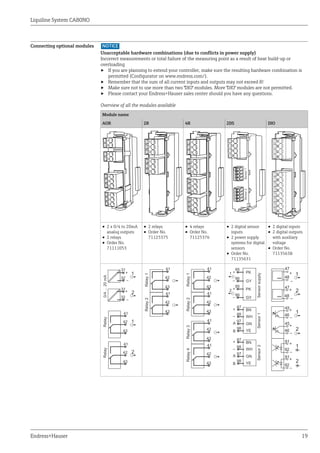 Liquiline system ca80 no endress+hauser datasheet-colorimetric analyzer ...
