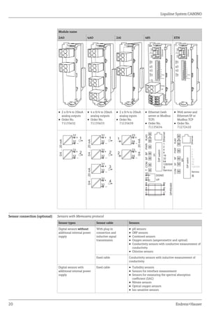 Liquiline system ca80 no endress+hauser datasheet-colorimetric analyzer ...
