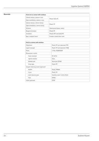 Liquiline system ca80 no endress+hauser datasheet-colorimetric analyzer ...