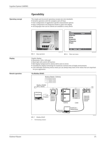 Liquiline system ca80 no endress+hauser datasheet-colorimetric analyzer ...