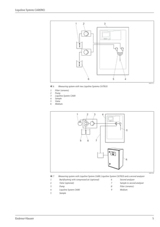 Liquiline system ca80 no endress+hauser datasheet-colorimetric analyzer ...