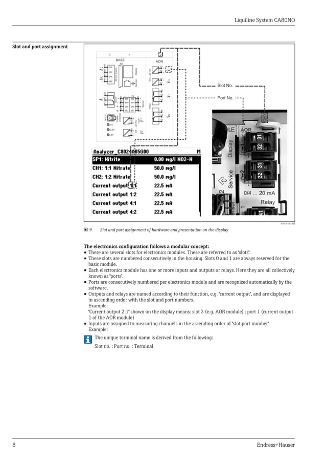 Liquiline system ca80 no endress+hauser datasheet-colorimetric analyzer ...