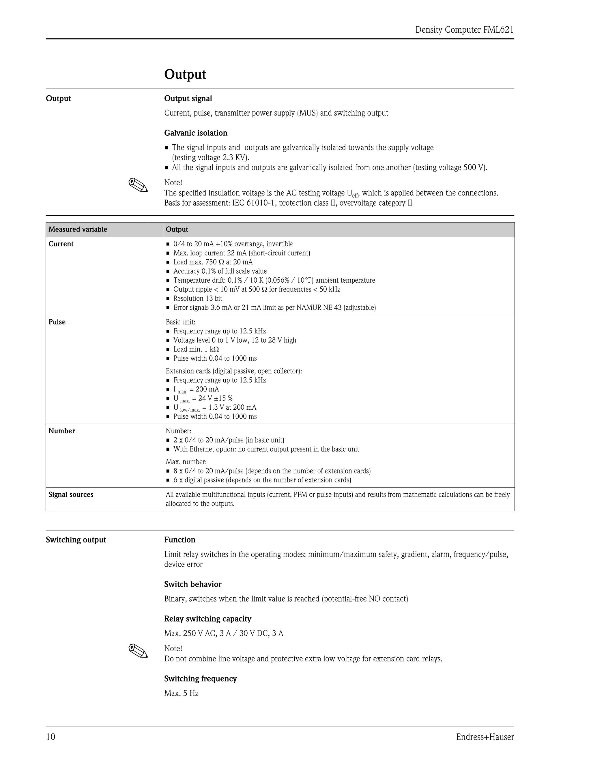 Density Computer FML621
10 Endress+Hauser
Output
Output Output signal
Current, pulse, transmitter power supply (MUS) and switching output
Galvanic isolation
• The signal inputs and outputs are galvanically isolated towards the supply voltage
(testing voltage 2.3 KV).
• All the signal inputs and outputs are galvanically isolated from one another (testing voltage 500 V).
! Note!
The specified insulation voltage is the AC testing voltage Ueff, which is applied between the connections.
Basis for assessment: IEC 61010-1, protection class II, overvoltage category II
Current/pulse output variable
Switching output Function
Limit relay switches in the operating modes: minimum/maximum safety, gradient, alarm, frequency/pulse,
device error
Switch behavior
Binary, switches when the limit value is reached (potential-free NO contact)
Relay switching capacity
Max. 250 V AC, 3 A / 30 V DC, 3 A
! Note!
Do not combine line voltage and protective extra low voltage for extension card relays.
Switching frequency
Max. 5 Hz
Measured variable Output
Current • 0/4 to 20 mA +10% overrange, invertible
• Max. loop current 22 mA (short-circuit current)
• Load max. 750 Ω at 20 mA
• Accuracy 0.1% of full scale value
• Temperature drift: 0.1% / 10 K (0.056% / 10°F) ambient temperature
• Output ripple < 10 mV at 500 Ω for frequencies < 50 kHz
• Resolution 13 bit
• Error signals 3.6 mA or 21 mA limit as per NAMUR NE 43 (adjustable)
Pulse Basic unit:
• Frequency range up to 12.5 kHz
• Voltage level 0 to 1 V low, 12 to 28 V high
• Load min. 1 kΩ
• Pulse width 0.04 to 1000 ms
Extension cards (digital passive, open collector):
• Frequency range up to 12.5 kHz
• I max. = 200 mA
• U max. = 24 V ±15 %
• U low/max. = 1.3 V at 200 mA
• Pulse width 0.04 to 1000 ms
Number Number:
• 2 x 0/4 to 20 mA/pulse (in basic unit)
• With Ethernet option: no current output present in the basic unit
Max. number:
• 8 x 0/4 to 20 mA/pulse (depends on the number of extension cards)
• 6 x digital passive (depends on the number of extension cards)
Signal sources All available multifunctional inputs (current, PFM or pulse inputs) and results from mathematic calculations can be freely
allocated to the outputs.
 