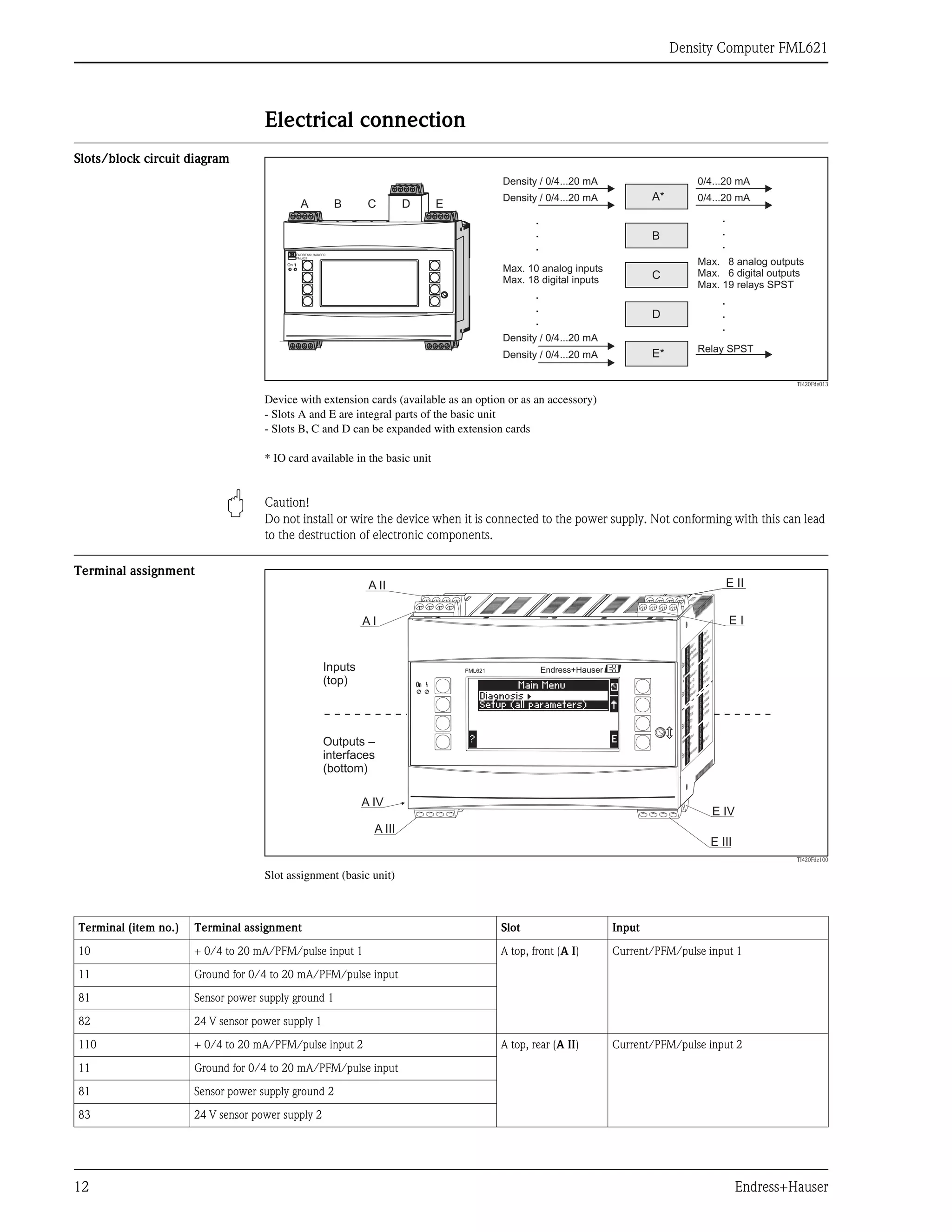 Density Computer FML621
12 Endress+Hauser
Electrical connection
Slots/block circuit diagram
TI420Fde013
Device with extension cards (available as an option or as an accessory)
- Slots A and E are integral parts of the basic unit
- Slots B, C and D can be expanded with extension cards
* IO card available in the basic unit
" Caution!
Do not install or wire the device when it is connected to the power supply. Not conforming with this can lead
to the destruction of electronic components.
Terminal assignment
TI420Fde100
Slot assignment (basic unit)
A B C E
ENDRESS+HAUSER
FML621
On
+
D
A*
B
C
D
E*
.
.
.
.
.
.
.
.
.
.
.
.
Density / 0/4...20 mA 0/4...20 mA
Density / 0/4...20 mA 0/4...20 mA
Density / 0/4...20 mA
Relay SPST
Density / 0/4...20 mA
Max. 10 analog inputs
Max. 18 digital inputs
Max. 8 analog outputs
Max. 6 digital outputs
Max. 19 relays SPST
E I
E II
E III
A I
A II
A III
A IV
E IV
L/L+
N/L-
PowerSupply /+
~
PowerSupply /~-
Out1+mA/Impulse
Out1-mA/Impulse
Out2+mA/Impulse
Out2-mA/Impulse
134
133
132
131
RTDPowerSupply2-
Sense2-RTD
Sense2+RTD
RTDpowersupply2+
Input2Ground
Input2+mA/PFM/Impulse
loopSupplyGround
loopSupply2+
3
7
8
4
83
81
1
10
1
1
SlotA
SlotE
SlotA
SlotE
oben
top
unten
bottom
Relaisnormalyopen
MUS+
MUSGround
9
1
9
2
5
3
5
2
RxTx1(-)
RxTx1(+)
RxTx2(-)opt.
RxTx2(+)opt.
104
103
102
101
1
5
6
2
RTDPowerSupply1-
Sense1-RTD
Sense1+RTD
RTDpowersupply1+
Input1Ground
Input1+mA/PFM/Impulse
LoopSupplyGround
LoopSupply1+
8
2
8
1
1
0
1
1
FML621 Endress+Hauser
Inputs
(top)
Outputs –
interfaces
(bottom)
Terminal (item no.) Terminal assignment Slot Input
10 + 0/4 to 20 mA/PFM/pulse input 1 A top, front (A I) Current/PFM/pulse input 1
11 Ground for 0/4 to 20 mA/PFM/pulse input
81 Sensor power supply ground 1
82 24 V sensor power supply 1
110 + 0/4 to 20 mA/PFM/pulse input 2 A top, rear (A II) Current/PFM/pulse input 2
11 Ground for 0/4 to 20 mA/PFM/pulse input
81 Sensor power supply ground 2
83 24 V sensor power supply 2
 